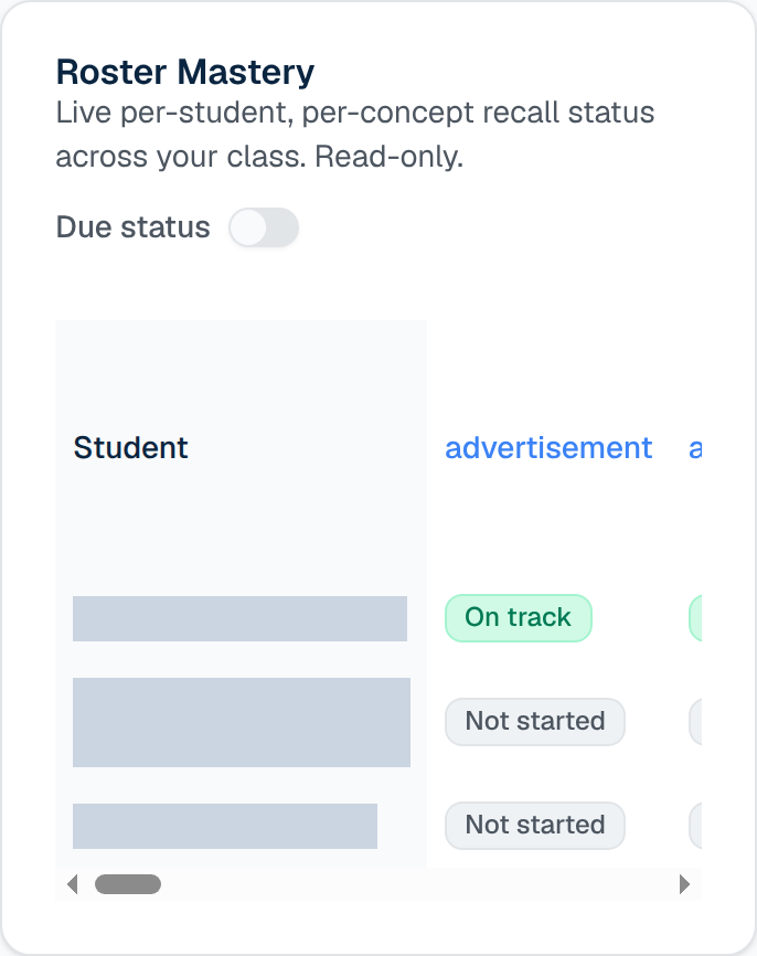 Roster Mastery grid with per-student status, the Weak Concepts and Reteach panel, and Export gradebook